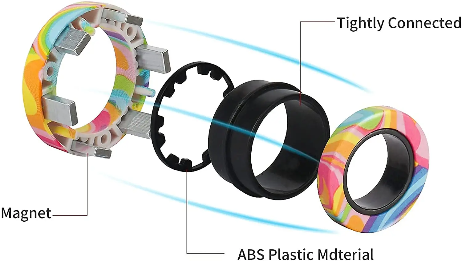 3pcs Finger Magnetic Rings Col - огляд і ціна Fidget Spinner Bearing