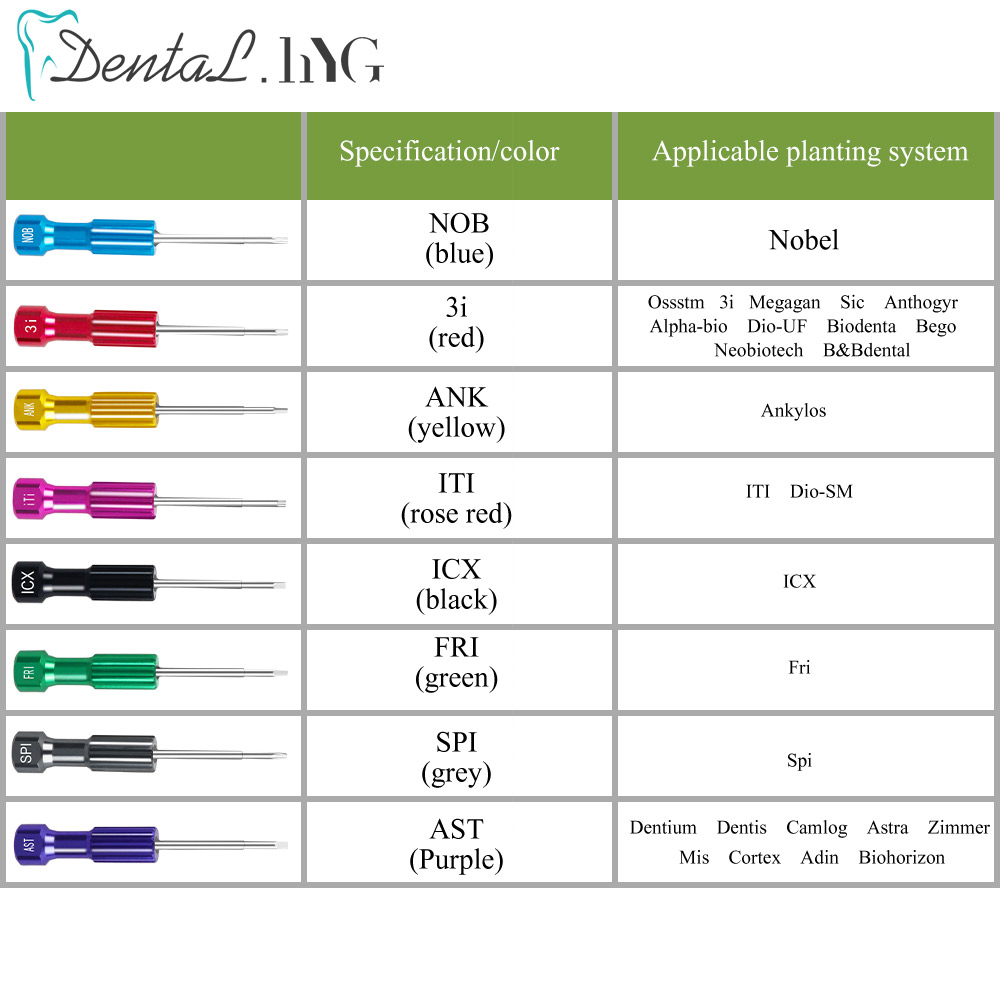 1Set Dental Laboratory Stainle - огляд і ціна Micro Screwdriver Kit